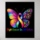 Search for halloween birthday posters Skulls
