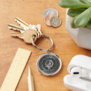 Search for campbell key rings Plaid