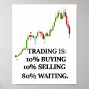 Search for day trading posters Forex