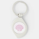 Search for psalm key rings Celebration