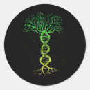Search for environment support stickers Ecology
