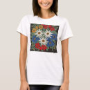 Search for edelweiss clothing Switzerland