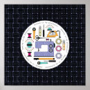 Search for sewing posters Seamstress