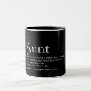 Search for mom saying mugs Modern