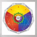 Search for colour chart posters Illustration