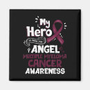 Search for cancer angels magnets Support
