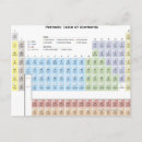 Search for periodic table postcards Science