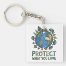 Search for protecting key rings World