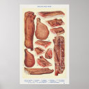 Search for ham posters Food