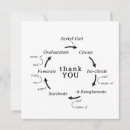 Search for science gifts Teacher