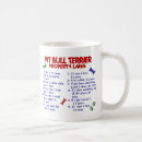 Search for pit bull terrier mugs Dogs