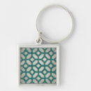 Search for symmetry key rings Geometrics