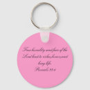 Search for fears key rings Chain