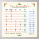 Search for measurement chart posters Baking