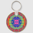 Search for circus round key rings Abstract