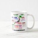 Search for ken mugs Map