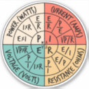 Search for ohm Resistance