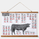 Search for wood cut posters Chef