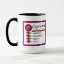 Search for personality traits mugs Birthday