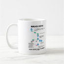 Search for cells mugs Scientist