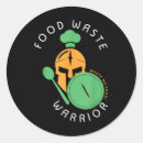 Search for environmental waste Renewable energy