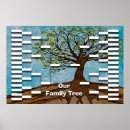 Search for genealogist posters Chart