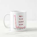 Search for stock market coffee mugs Finance