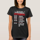 Search for labour tshirts Rate