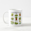 Search for carnivore mugs Cute