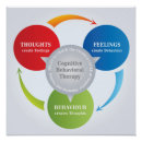 Search for cognitive posters Therapy