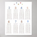 Search for elementary classroom posters Math
