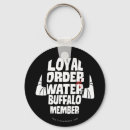 Search for man cave key rings Retro