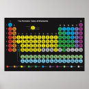 Search for element posters Science