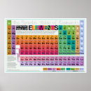 Search for elements art Table
