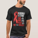 Search for recognise Awareness