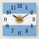 Search for argentinian art Buenos aires