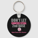 Search for dont key rings Awareness