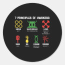 Search for happy kwanzaa stickers Santa claus