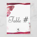 Search for guest table postcards Celebration
