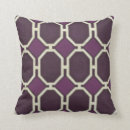 Search for motifs cushions Market
