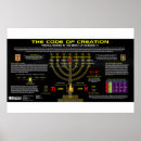 Search for bible code Jesus