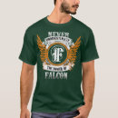 Search for falcone Birthday
