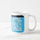 Search for starsign mugs Zodiac