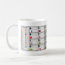 Search for nato phonetic alphabet Morse