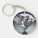 Search for durability key rings Unique