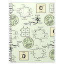 Search for biology notebooks School