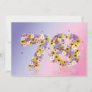 Search for 78th birthday invitations Party