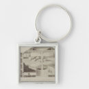 Search for section key rings Plans