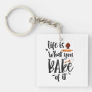 Search for baking key rings Foodie