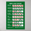 Search for poker posters Texas hold'em